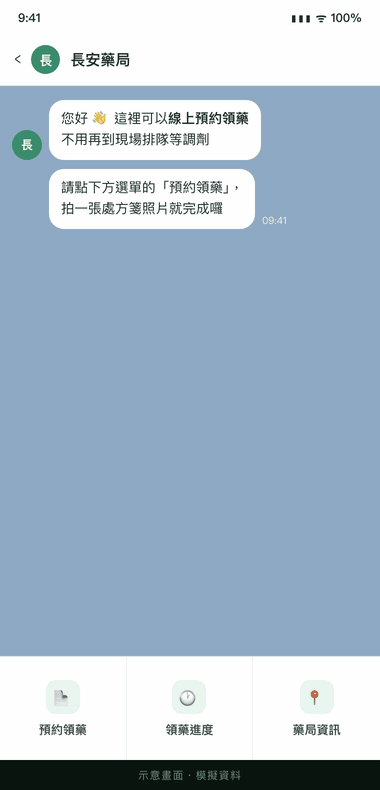 長安藥局 LINE 線上預約領藥的實際操作畫面：加入官方帳號、上傳處方箋、收到備妥通知、出示條碼領藥