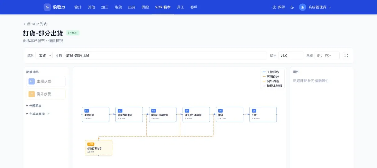 訂單流程控管系統 SOP，Vue Flow 視覺化流程編輯器與訂單待辦進度控管