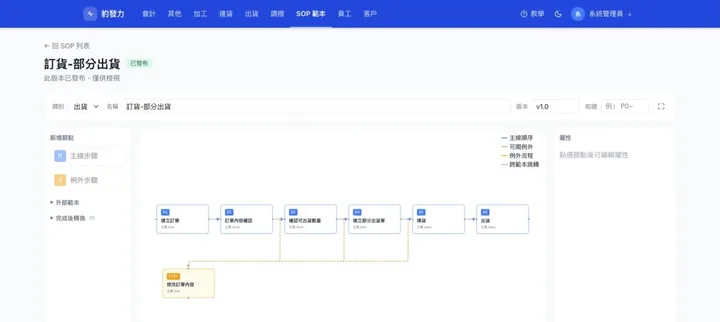 訂單流程控管系統 SOP，Vue Flow 視覺化流程編輯器與訂單待辦進度控管